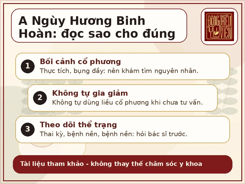 Infographic A Ngùy Hương Binh Hoàn đọc sao cho đúng