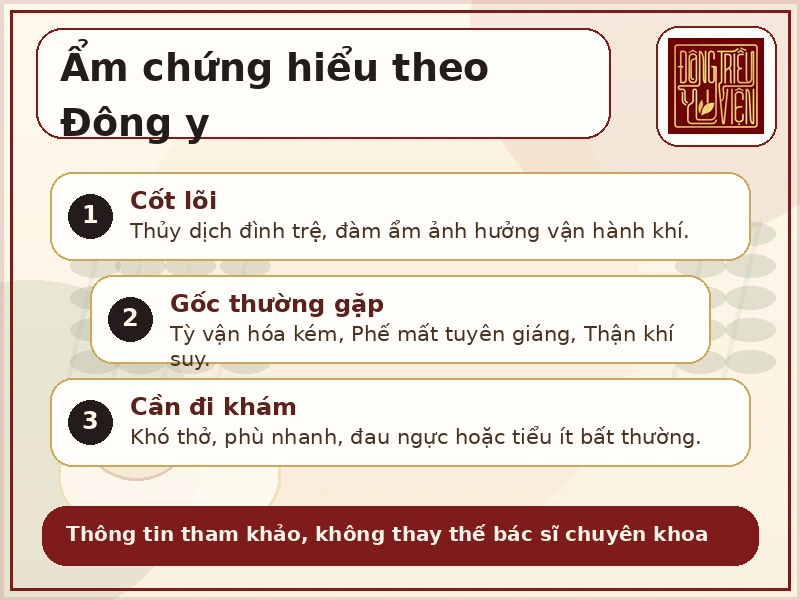 Infographic Ẩm chứng theo Đông y và biện chứng người có biểu hiện ẩm chứng