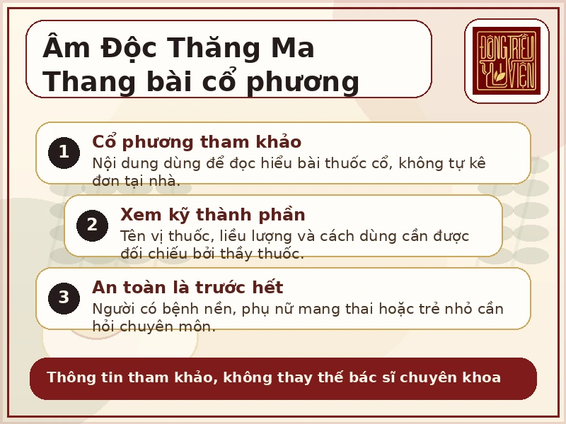 Infographic Âm Độc Thăng Ma Thang bài cổ phương: vị trí và lưu ý