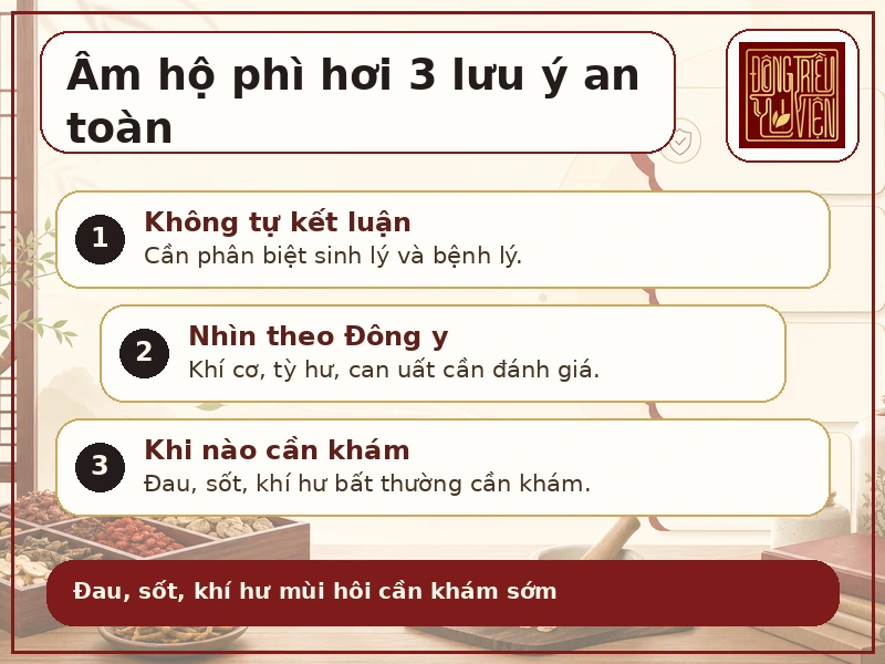 Infographic Âm hộ phì hơi: chẩn đoán y khoa và lưu ý an toàn
