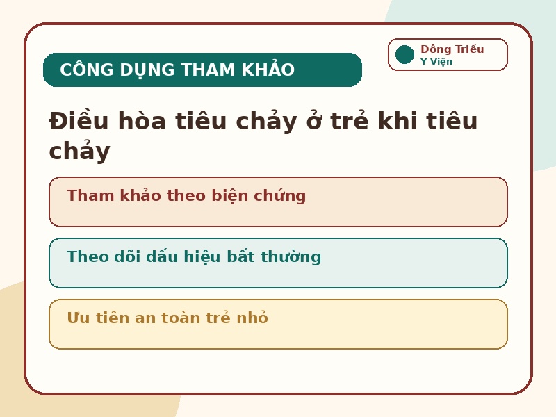 Infographic công dụng tham khảo cho trẻ nhỏ bị tiêu chảy của Bạch truật Tán XIII