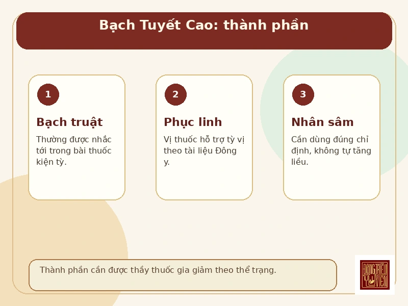 Infographic Bạch Tuyết Cao: thành phần