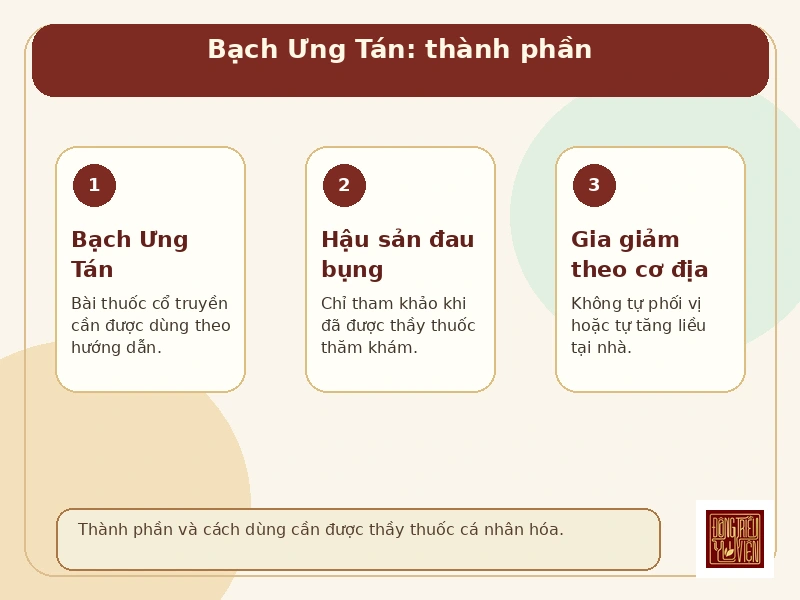 Infographic Bạch Ưng Tán: thành phần