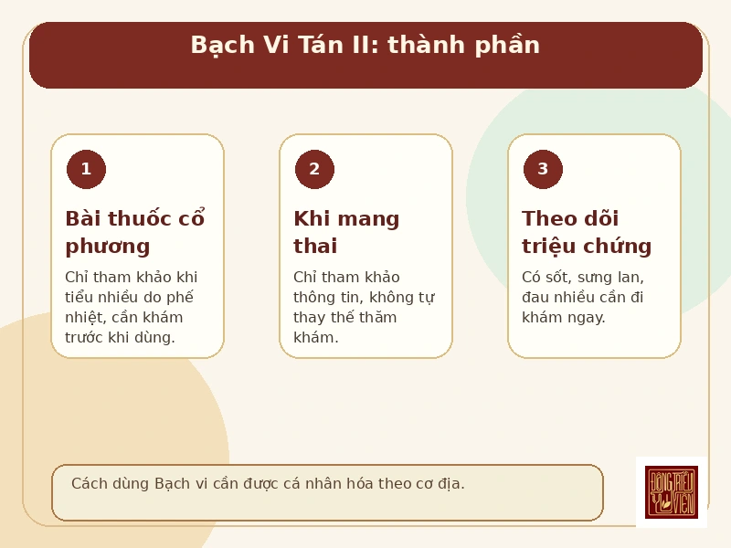Infographic Bạch Vi Tán II: thành phần