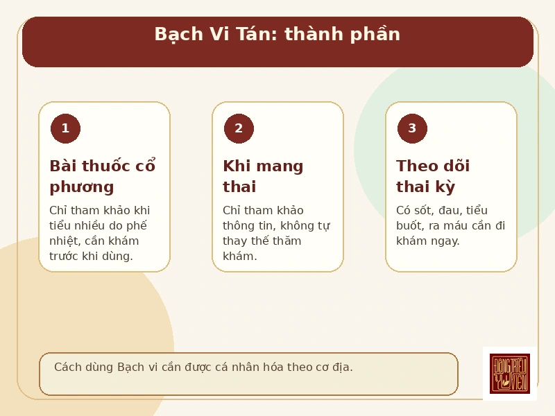 Infographic Bạch Vi Tán: thành phần