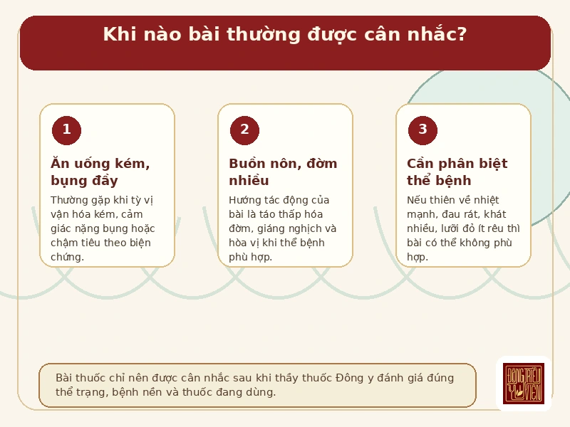 Infographic công dụng và bối cảnh dùng của Bán hạ Bình Vị Tán