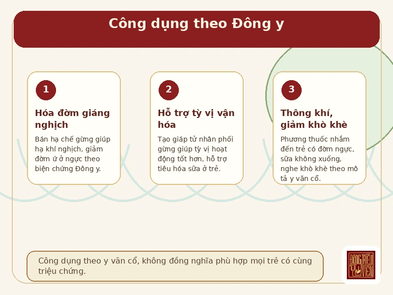 Infographic công dụng theo Đông y của Bán hạ Hoàn I 2