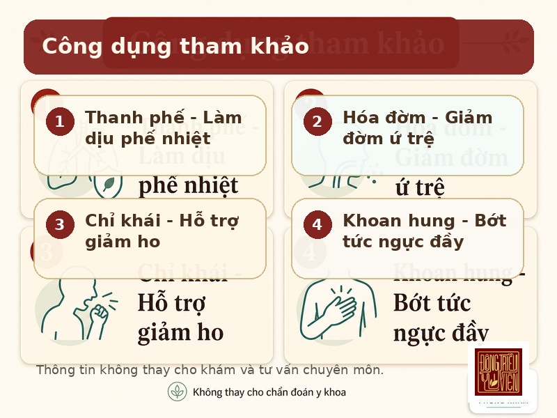 Infographic công dụng tham khảo của Bán hạ Hoàn IV theo Đông y