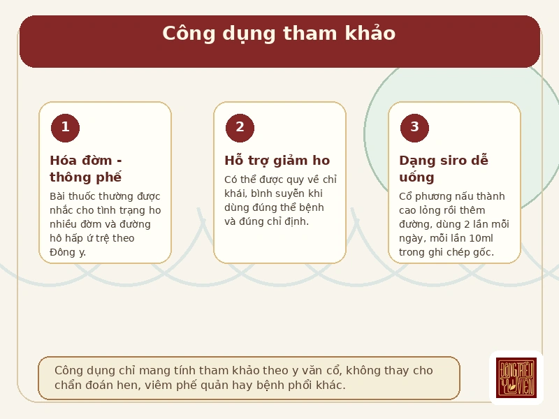 Infographic công dụng tham khảo của Bán hạ Lộ