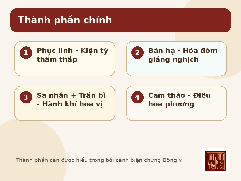 Infographic thành phần chính của bài thuốc Bán hạ Phục linh Thang II