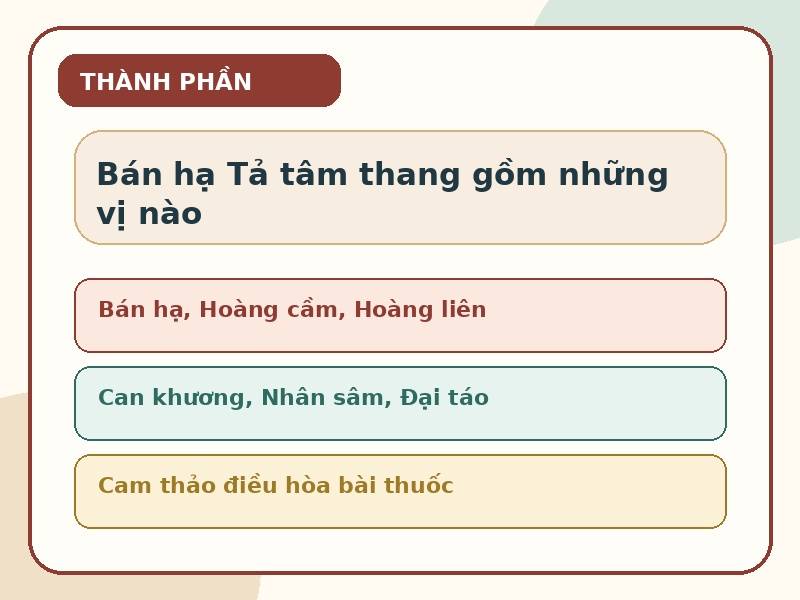 Infographic thành phần chính của Bán hạ Tả tâm thang trong tài liệu phương tễ
