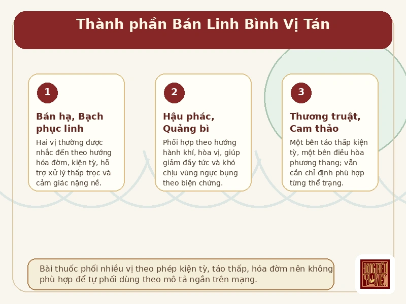 Infographic thành phần bài thuốc Bán Linh Bình Vị Tán