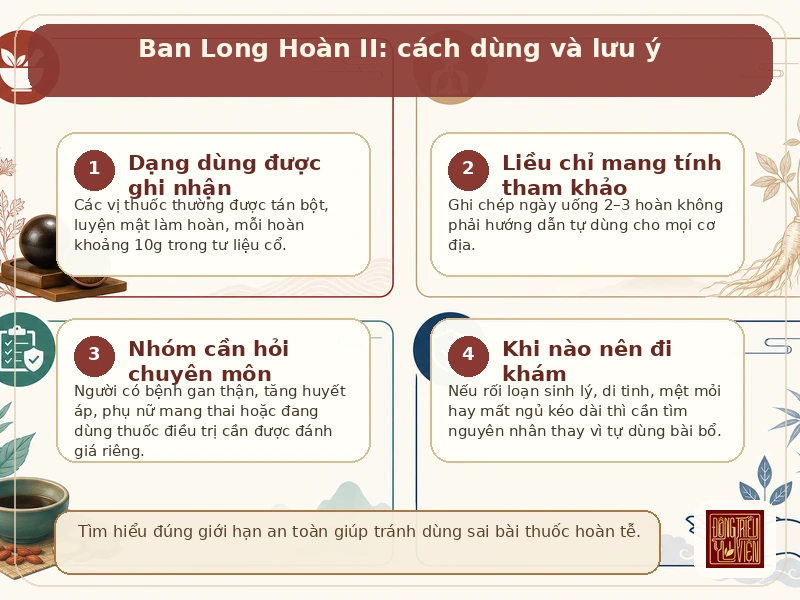 Infographic Ban Long Hoàn II: cách dùng được ghi nhận và các lưu ý an toàn khi tham khảo