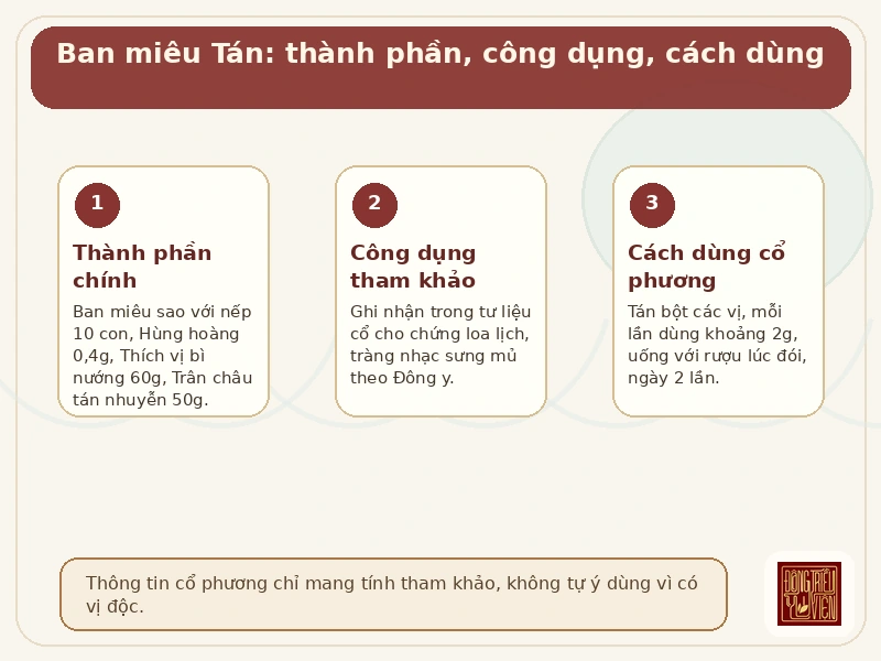 Infographic Ban miêu Tán: thành phần, công dụng tham khảo, cách dùng cổ phương
