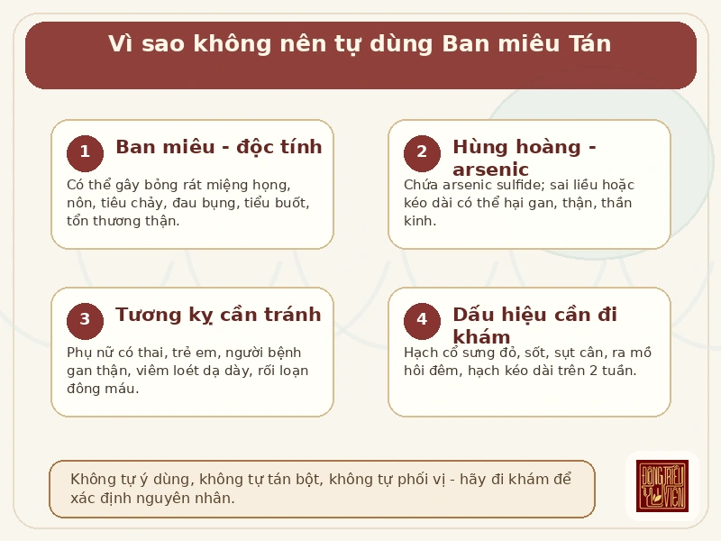 Infographic Ban miêu Tán: vì sao không nên tự dùng - độc tính, tương kỵ, dấu hiệu cần khám
