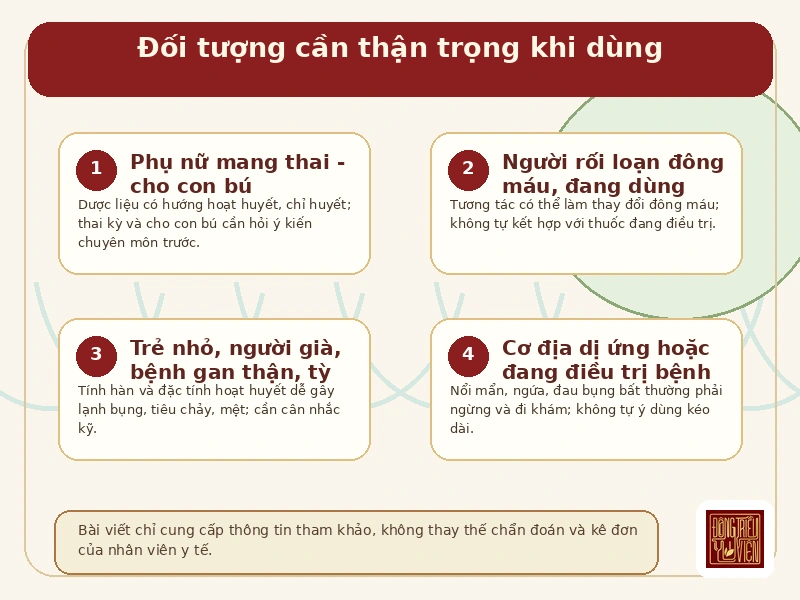 Infographic lưu ý an toàn khi tham khảo Ban rỗ