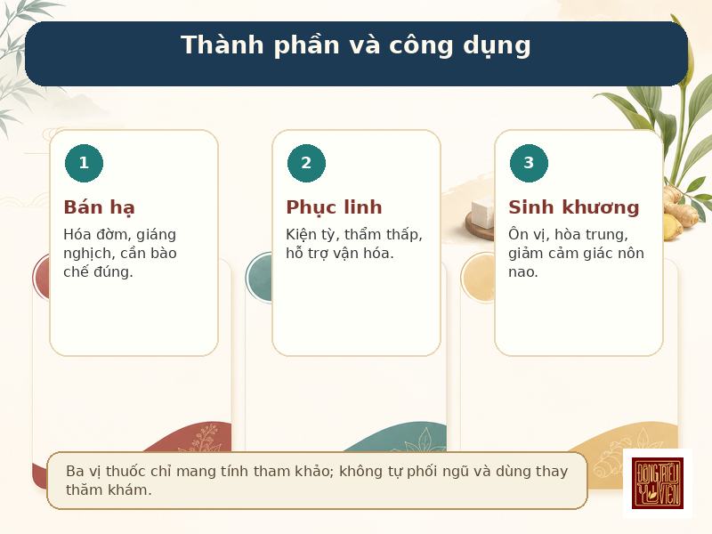 Infographic Bán hạ Gia Phục linh Thang: thành phần và công dụng