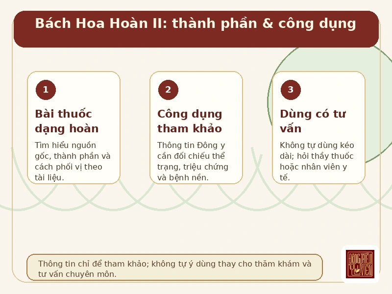 Infographic Bách Hoa Hoàn II: thành phần và công dụng tham khảo