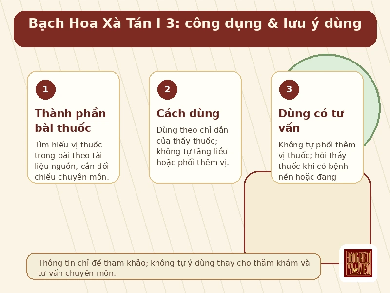 Infographic Bạch Hoa Xà Tán I 3: công dụng và cách dùng theo chỉ dẫn tham khảo
