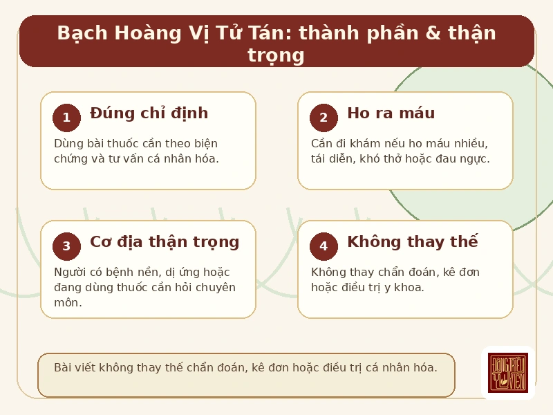 Infographic Bạch Hoàng Vị Tử Tán: cách dùng và thận trọng an toàn