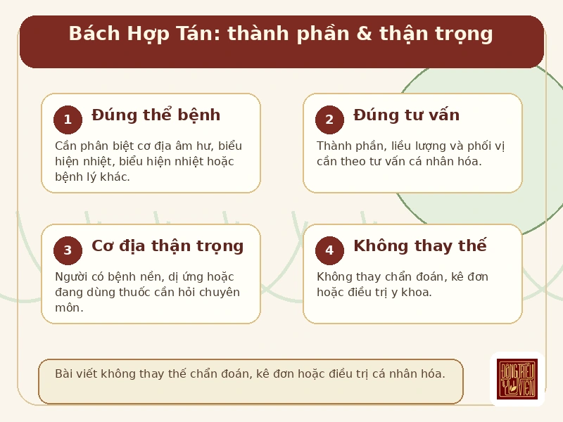 Infographic Bách Hợp Tán: thành phần và thận trọng an toàn