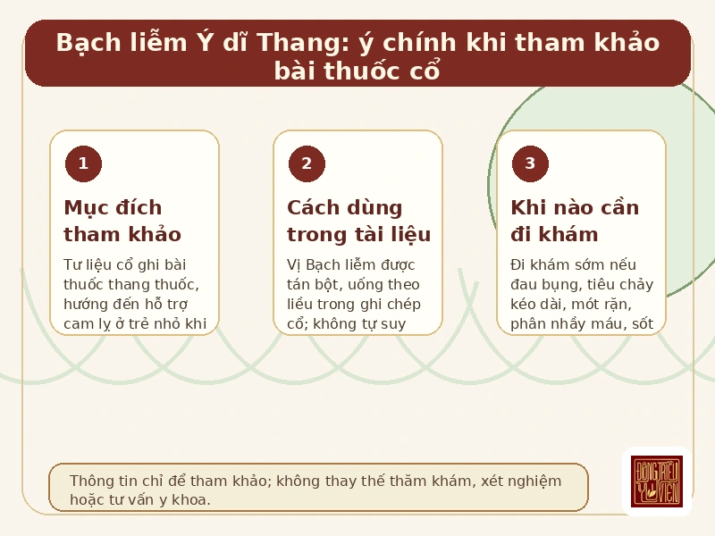Infographic Bạch liễm Ý dĩ Thang: ý chính khi tham khảo