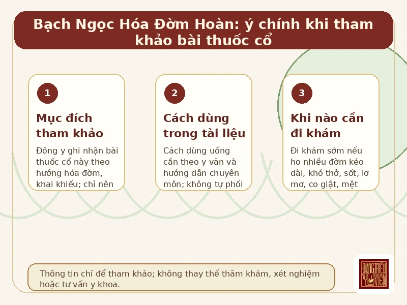 Infographic Bạch Ngọc Hóa Đờm Hoàn: ý chính khi tham khảo