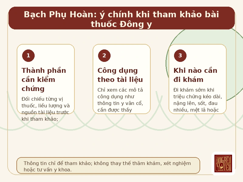 Infographic Bạch Phụ Hoàn: thành phần và công dụng tham khảo