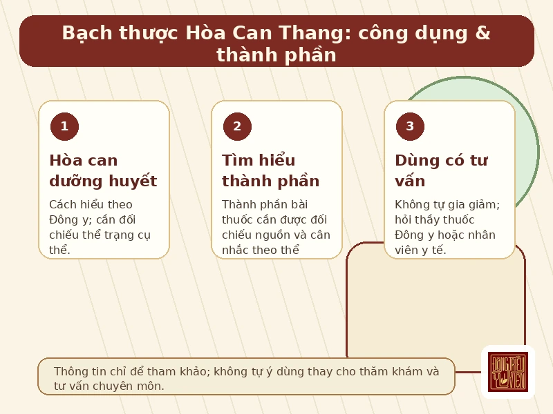 Infographic Bạch thược Hòa Can Thang: thành phần và công dụng tham khảo