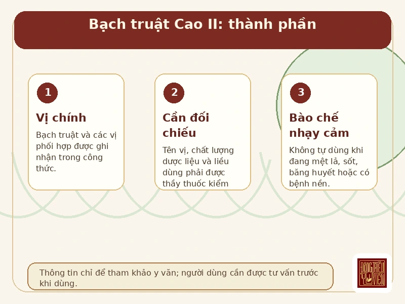 Infographic Bạch truật Cao II: thành phần