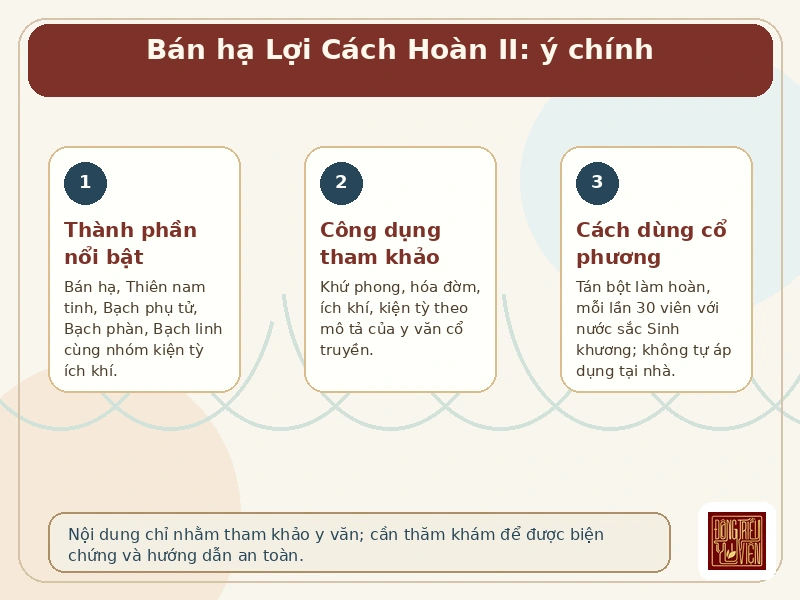 Infographic Bán hạ Lợi Cách Hoàn II: thành phần, công dụng, cách dùng cổ phương