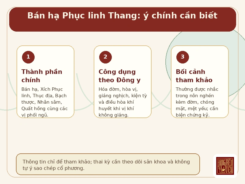 Infographic Bán hạ Phục linh Thang: thành phần chính, công dụng theo Đông y và bối cảnh nôn nghén có đờm