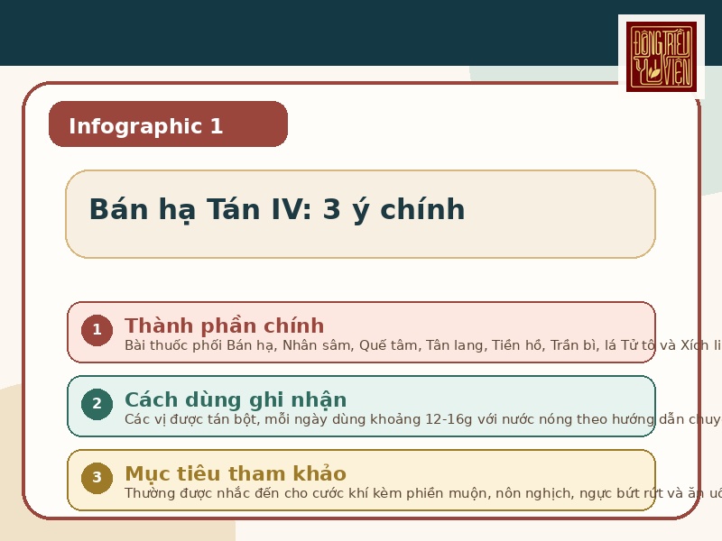 Infographic Bán hạ Tán IV: thành phần, cách dùng và phạm vi tham khảo
