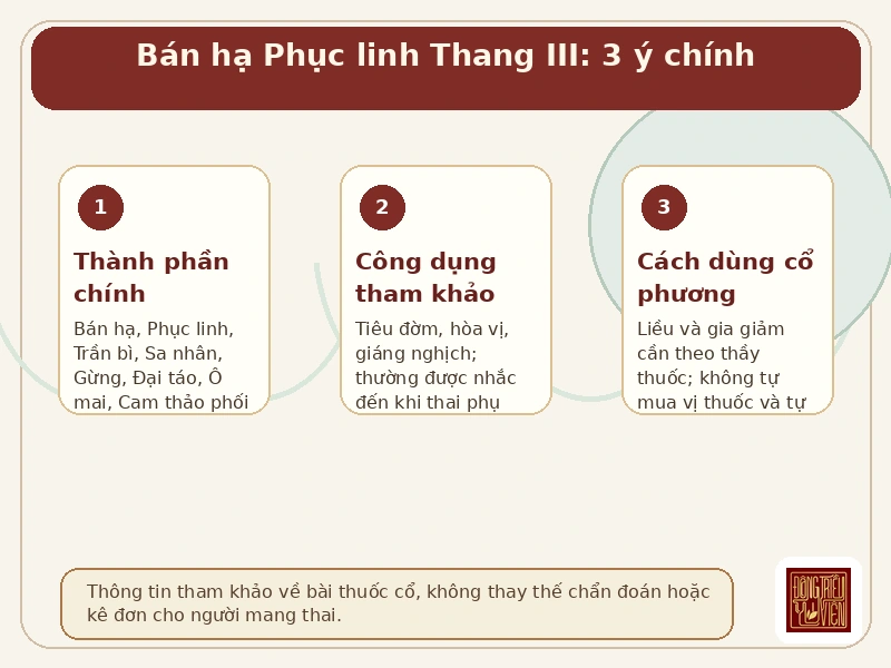 Infographic Bán hạ Phục linh Thang III: thành phần chính, công dụng tham khảo và cách dùng cổ phương