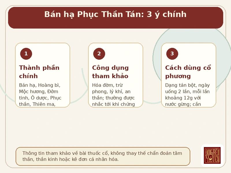 Infographic Bán hạ Phục Thần Tán: thành phần chính, công dụng tham khảo và cách dùng cổ phương